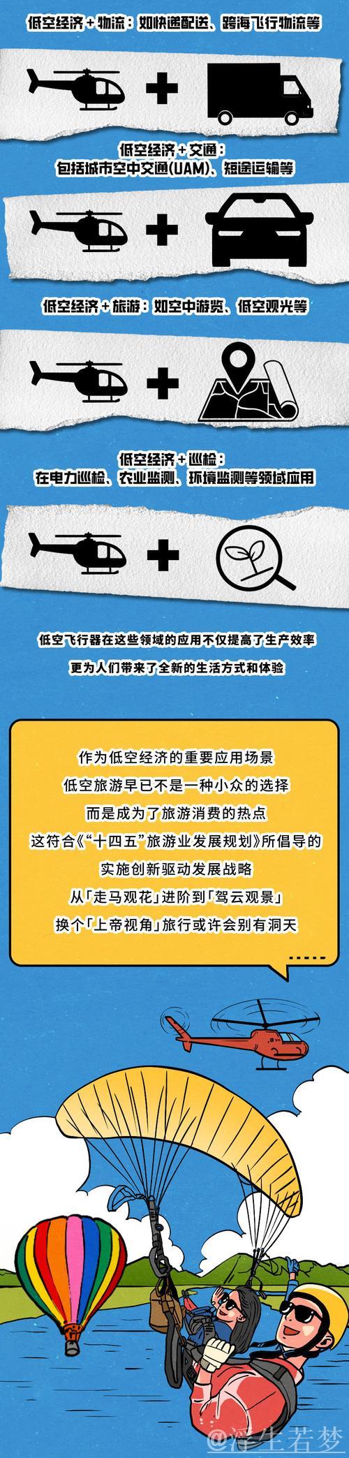 财经聚焦|“低空+旅游”如何激发消费新活力? 财经聚焦|“低空+旅游”如何激发消费新活力?
